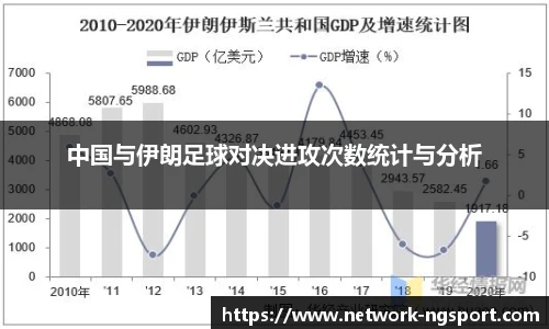 中国与伊朗足球对决进攻次数统计与分析